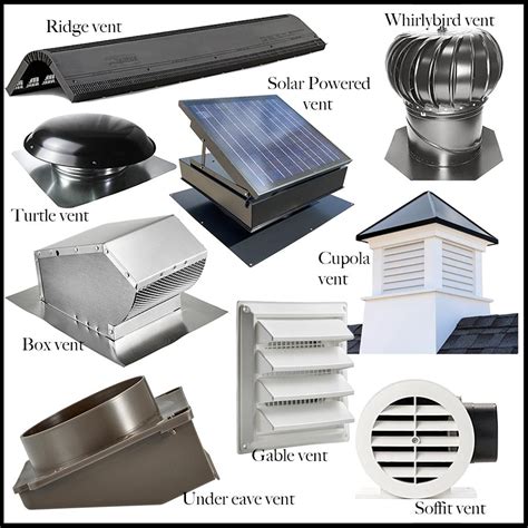 roof vent metal box sound|metal roof vent vents.